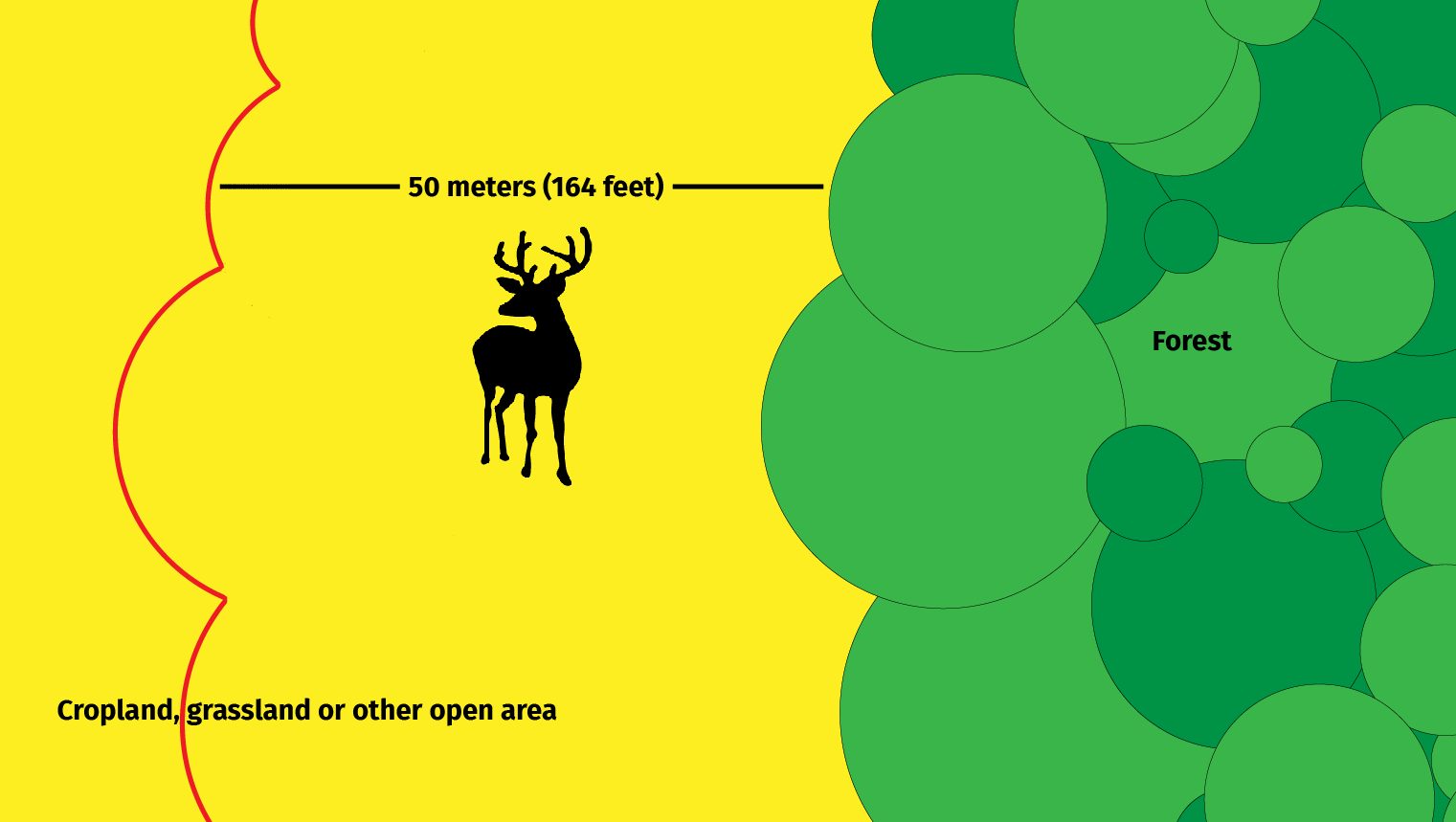 Deer_Cropland.png