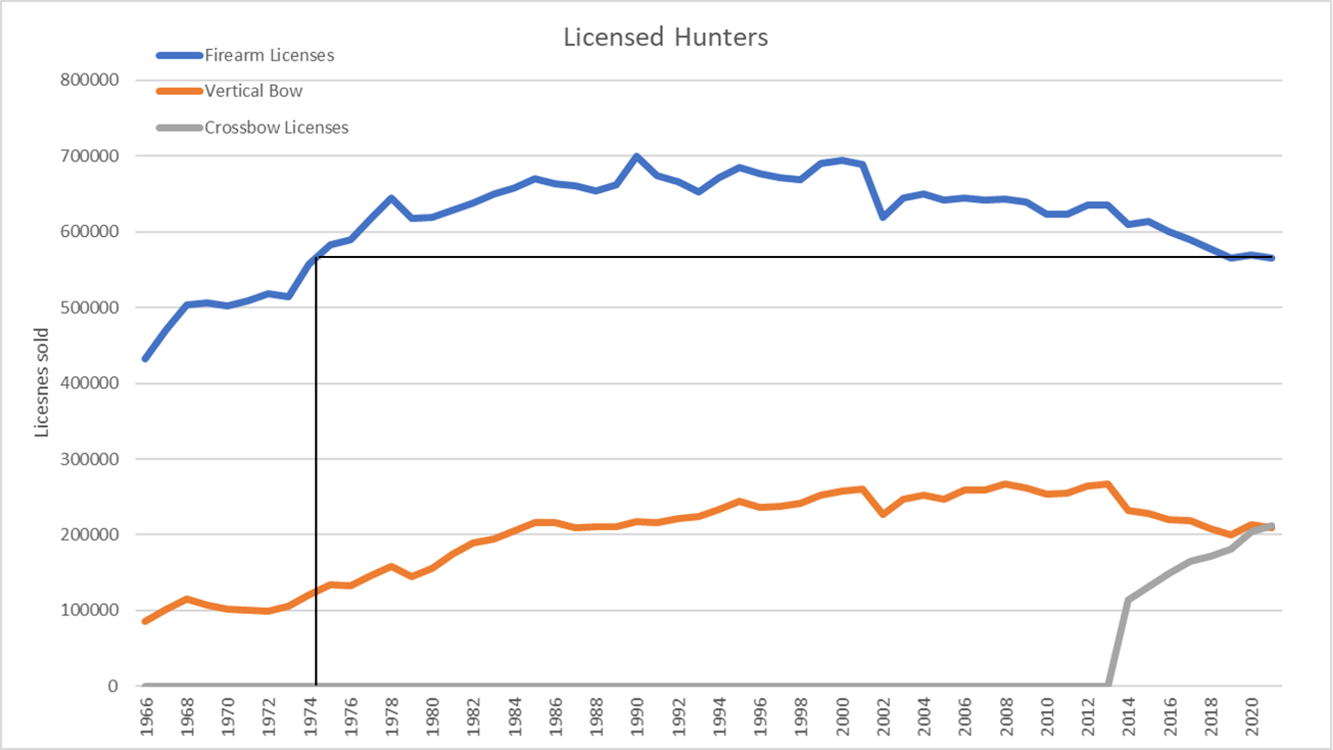 Hunting_Licenses_Sold.png