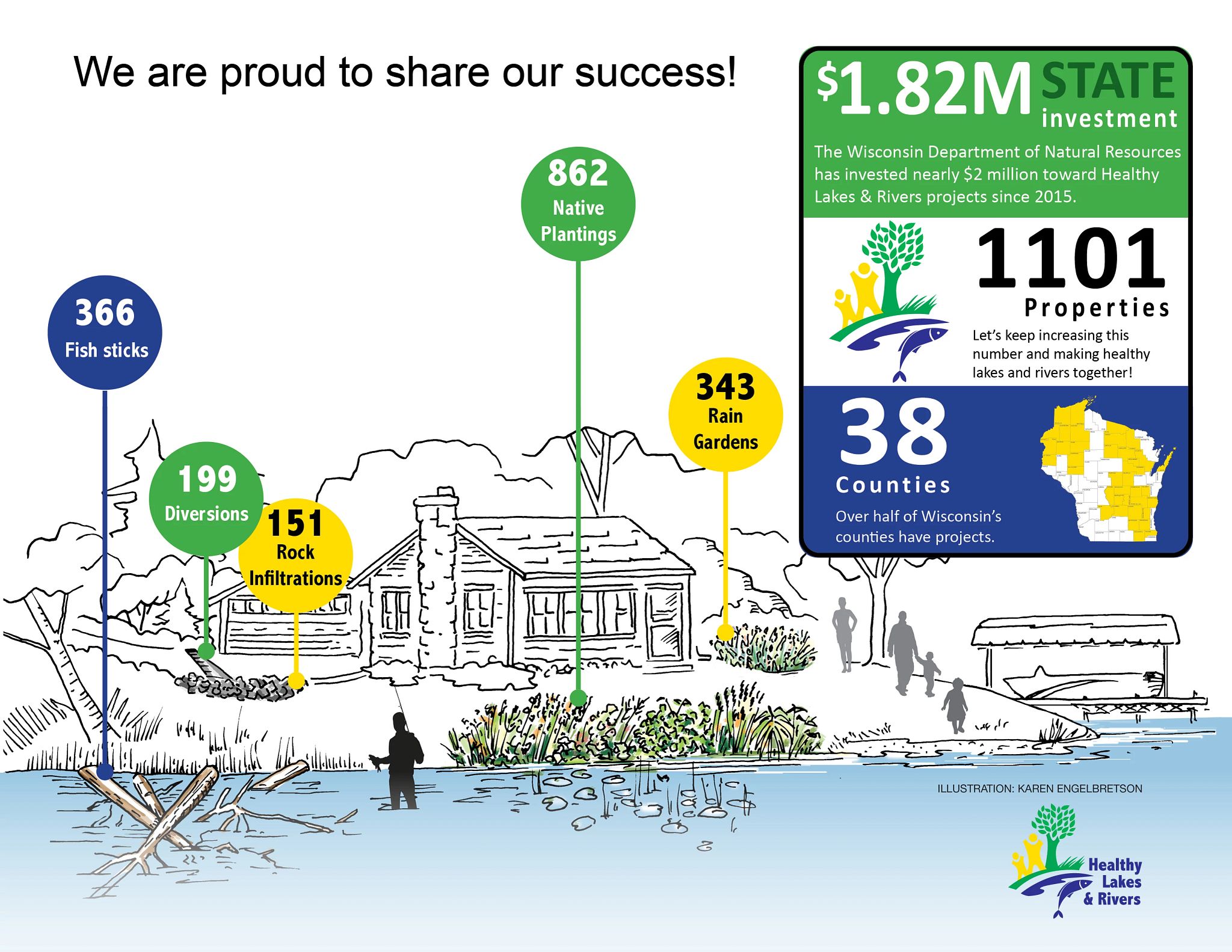 HLR_Infographic_2025 Results.jpeg